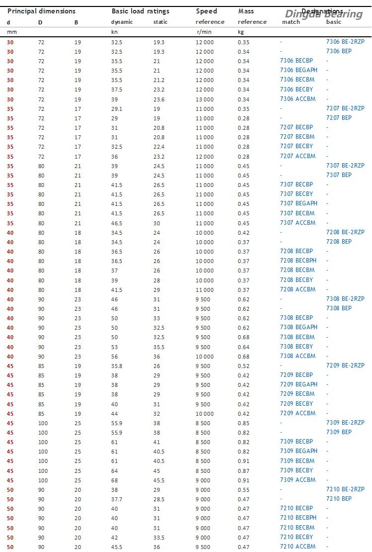 Angular Contact Ball Bearing2jpg.jpg