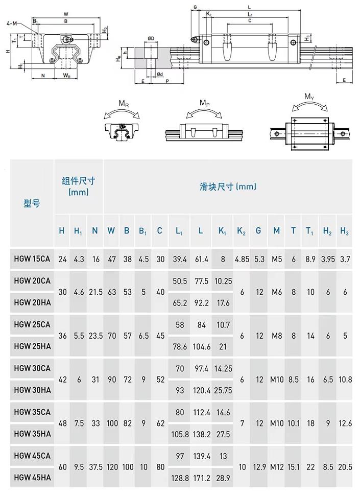 HGH Series Linear Guide Rail &amp; Block2.jpg
