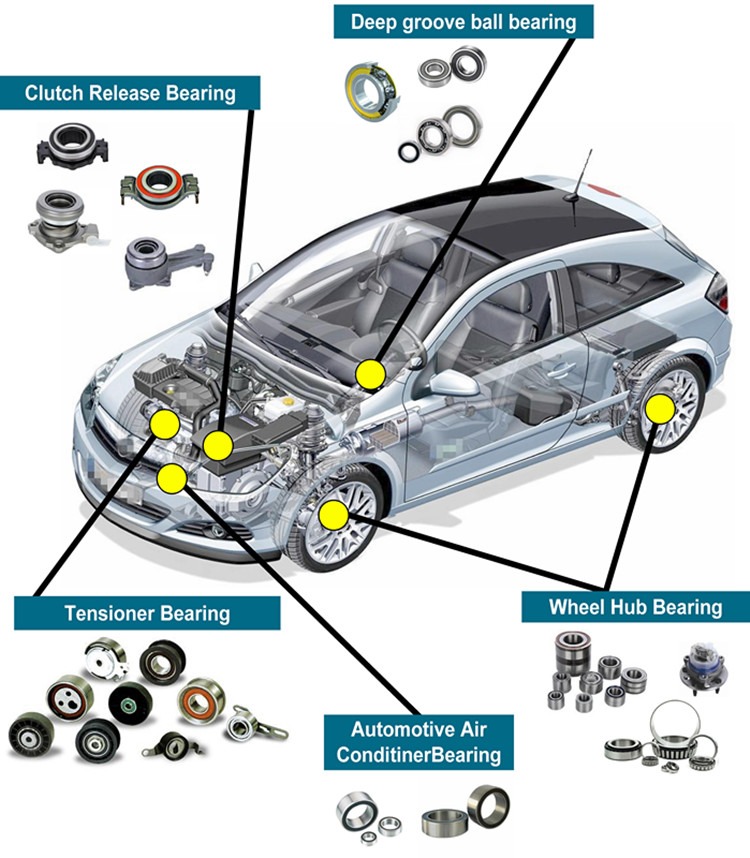 Automobile Bearing.jpg