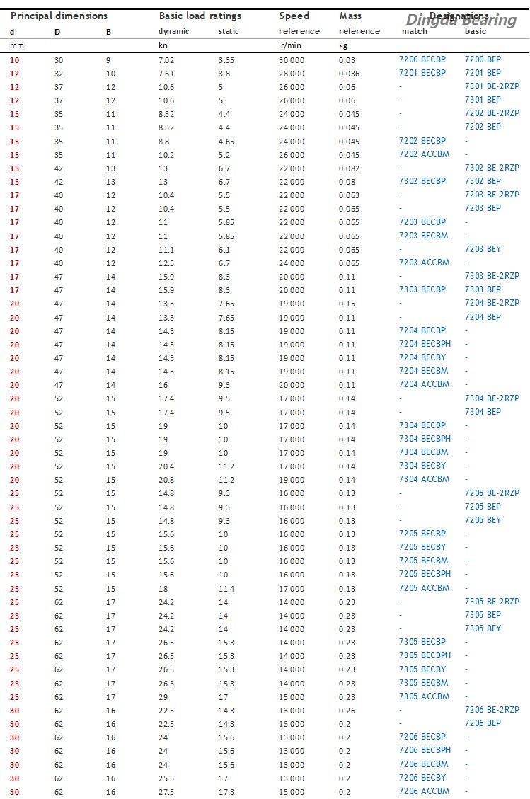 Angular Contact Ball Bearing1.jpg