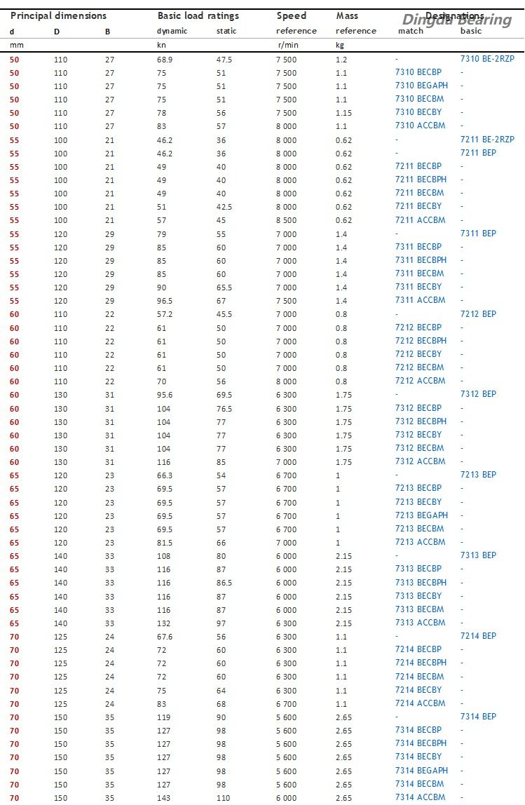 Angular Contact Ball Bearing3.jpg