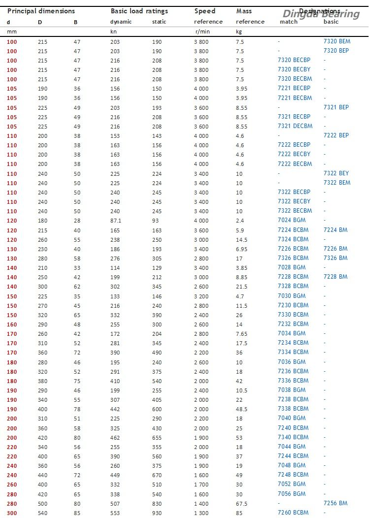 Angular Contact Ball Bearing5.jpg