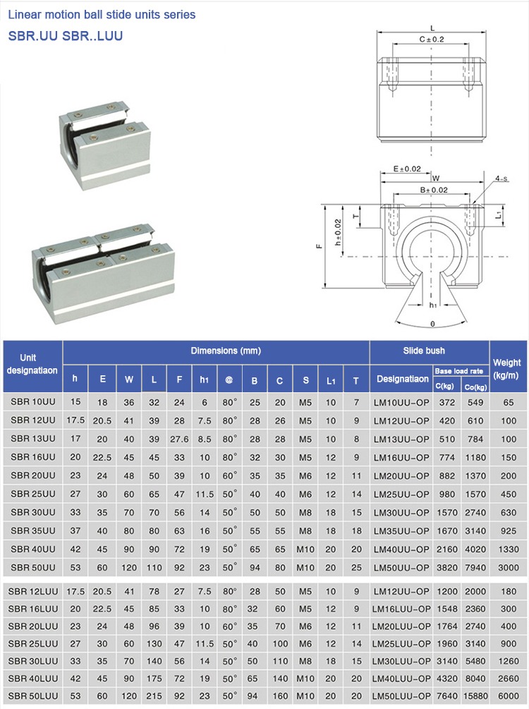 SBR Series Linear Guide Rail Set 4.jpg