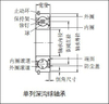 6206 Agricultural Machinery And Engineering Machinery Bearing-30 * 62 * 16 Mm Bearing Steel
